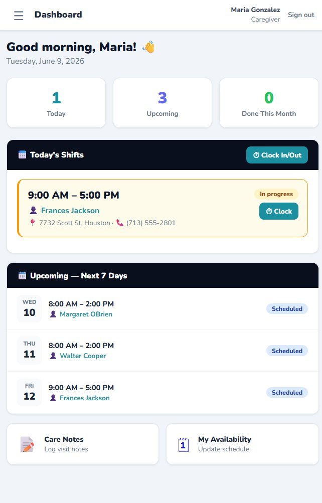 CareSoftPro Mobile View