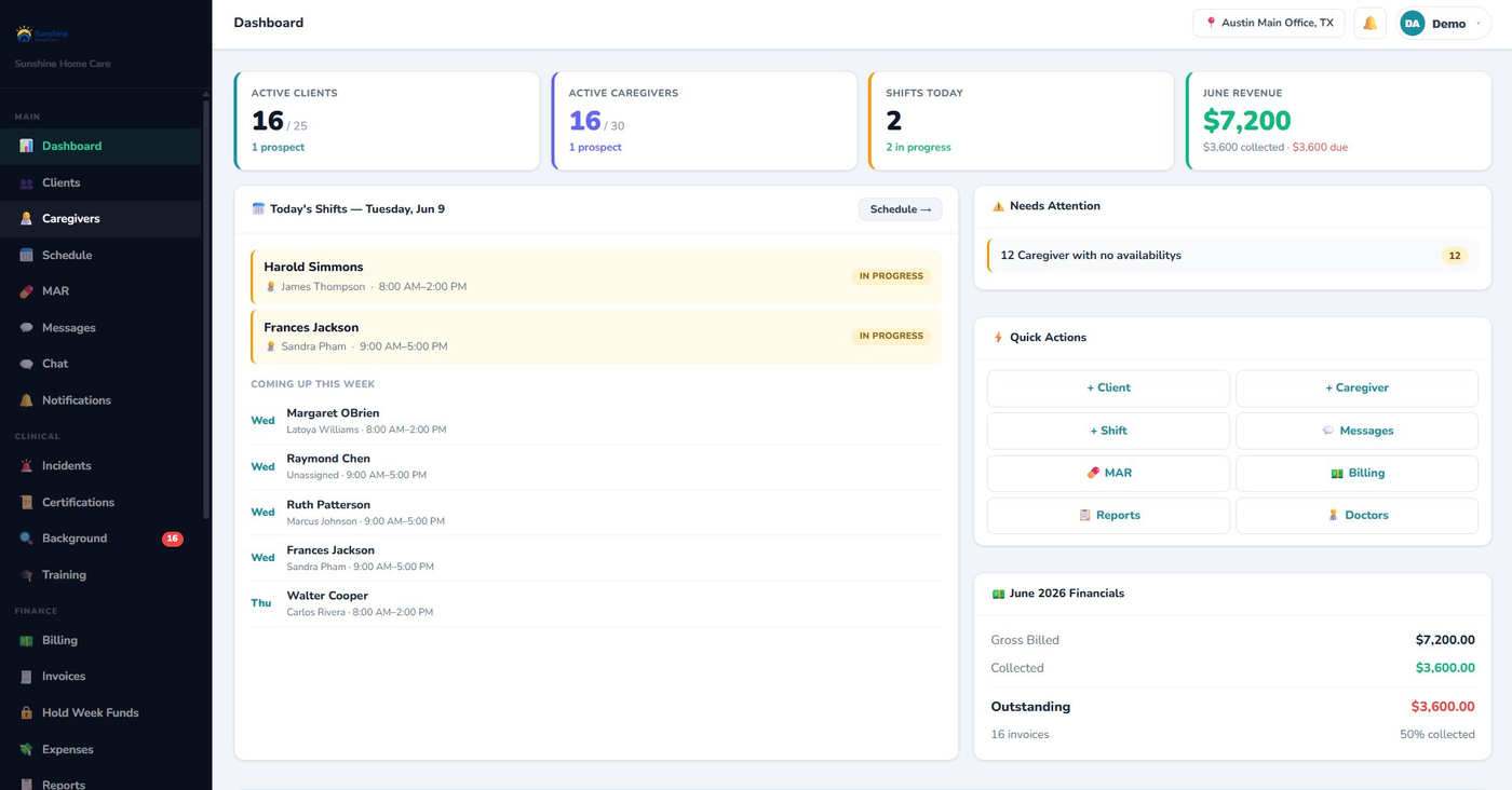 CareSoftPro Admin Dashboard